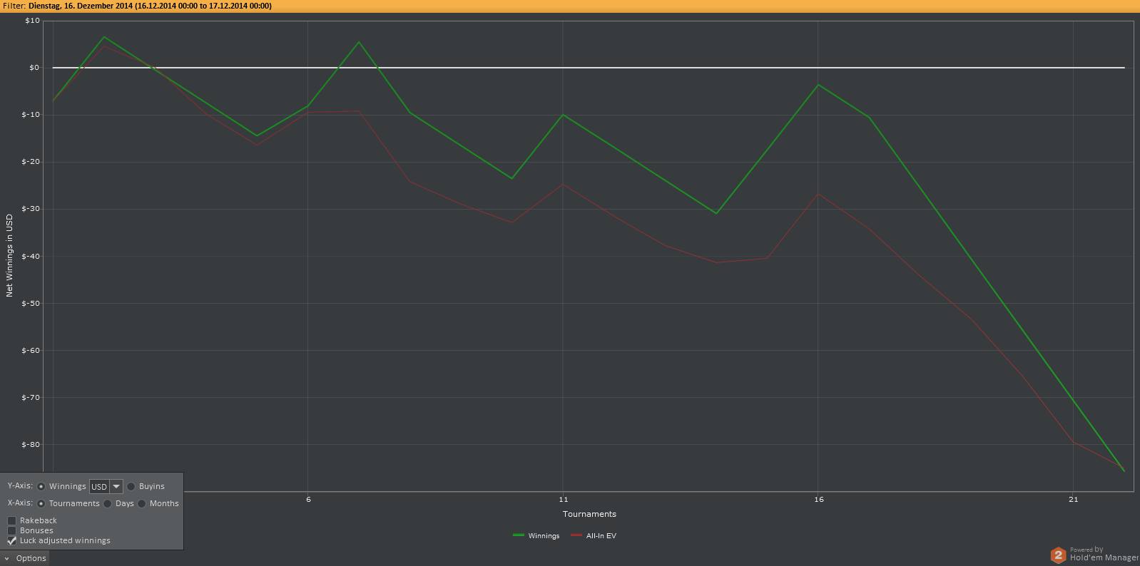 Poker sng turbo strategy