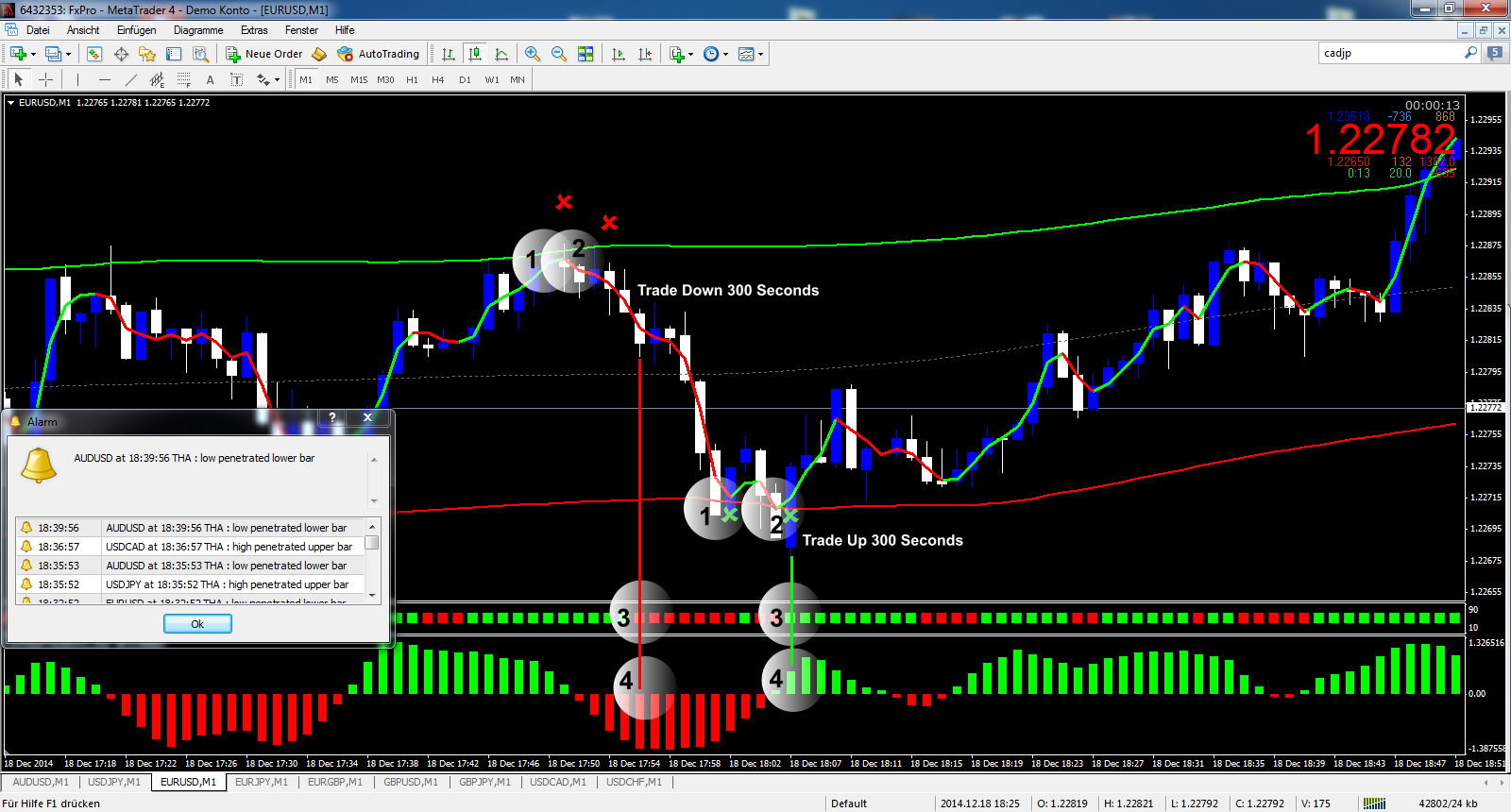 5 minute trades with binary option derivation