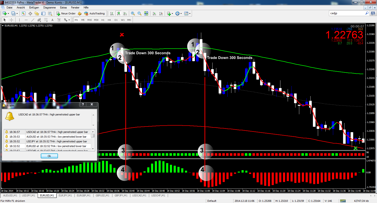 trade binary options successfully