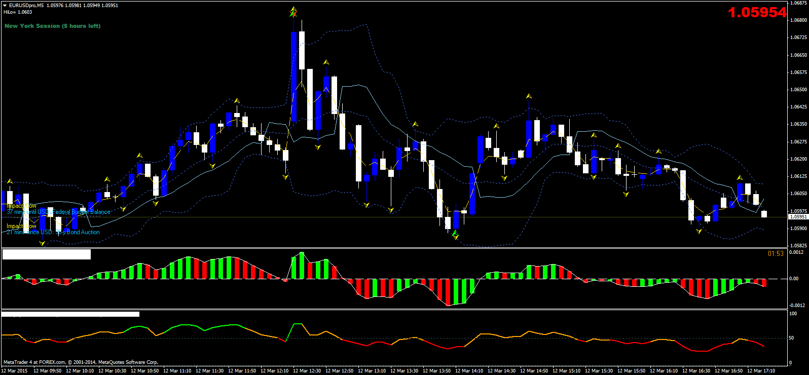 forex zeiten deutschland