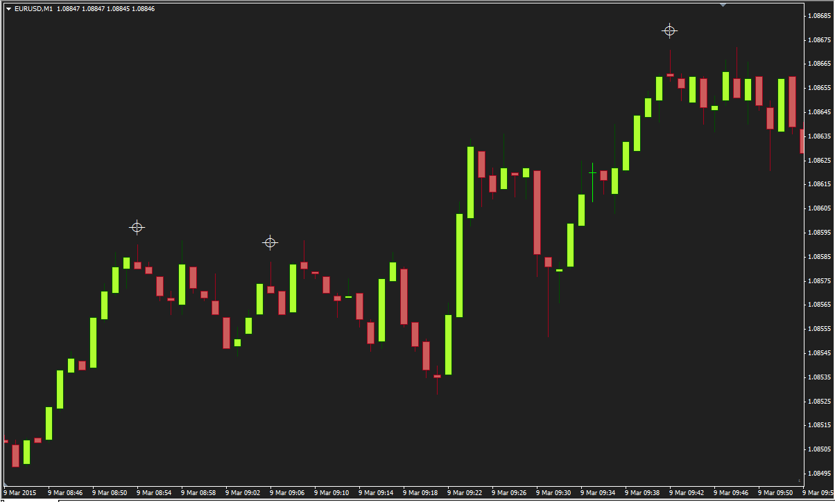 direct access options trading gamma