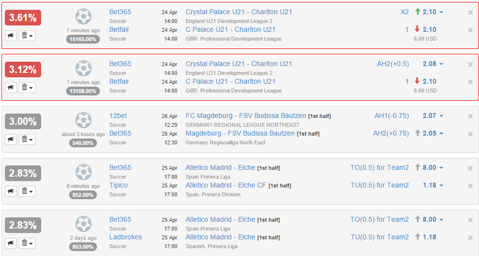 sportwetten arbitrage software sportwetten arbitrage software
