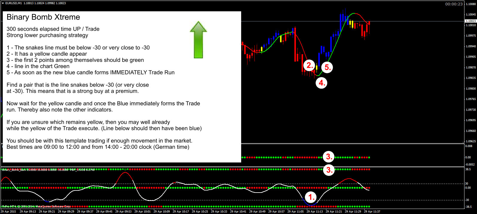 60 second binary options strategy review questions