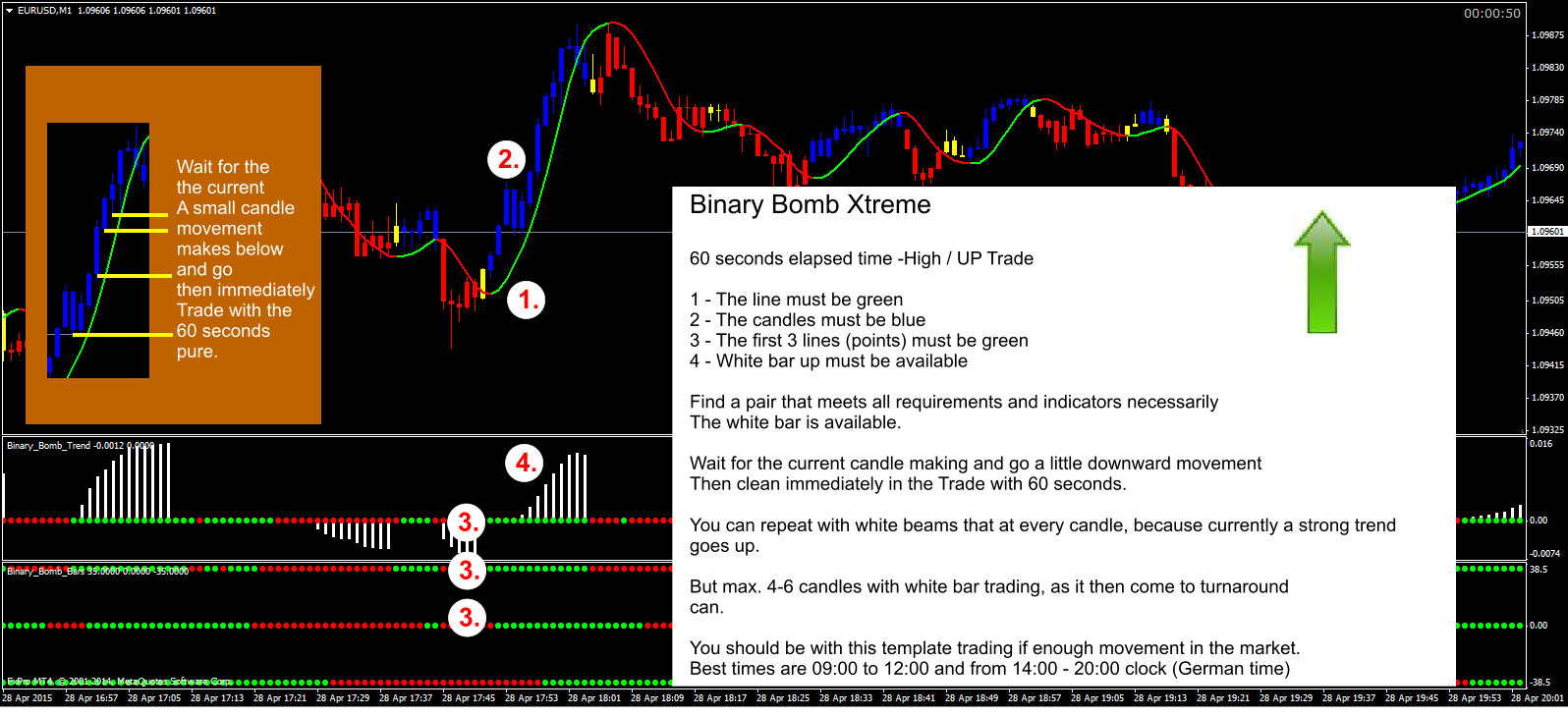 promotion account in binary options 60 seconds