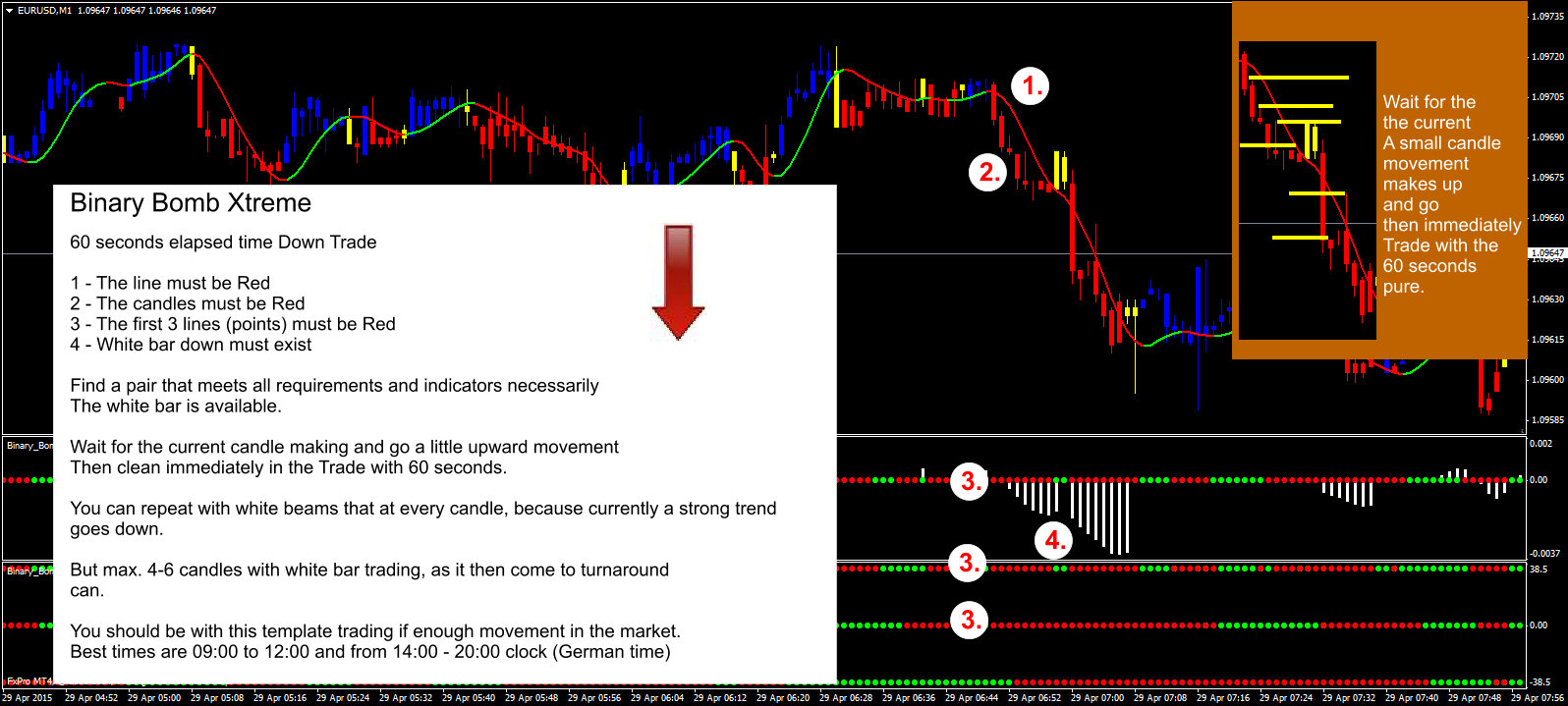 Binary Options Strategy Pdf